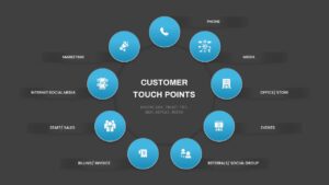 Customer Touchpoints Circular Diagram PowerPoint Template Dark