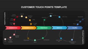 Customer Touchpoints PowerPoint Template Dark