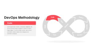 DevOps Methodology Code PowerPoint Template