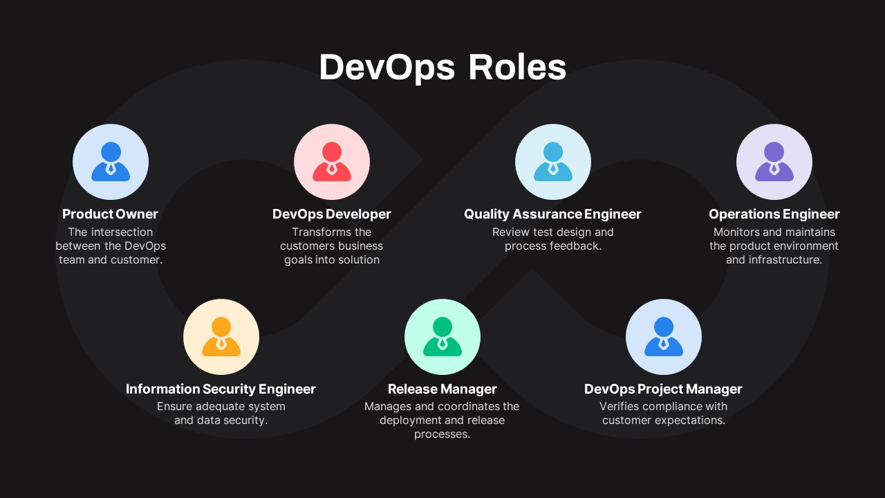 DevOps Roles PowerPoint Template Dark