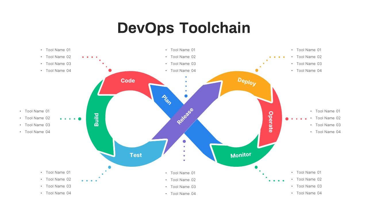 DevOps ToolChain PowerPoint Template