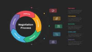 Negotiation Process PowerPoint Template Dark