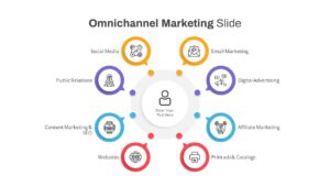 Omnichannel Marketing PowerPoint Template