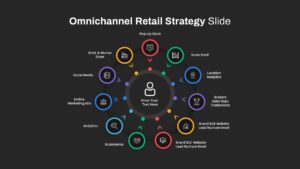 Omnichannel Retail Strategy PowerPoint Template Dark