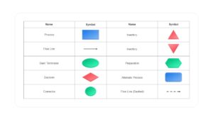 Process Flow Diagram PowerPoint Presentation Template