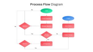 Process Flow Diagram PowerPoint Template