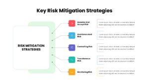 Risk Mitigation Strategy PowerPoint Template