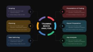 Six Steps Training Needs Analysis PowerPoint Template Dark