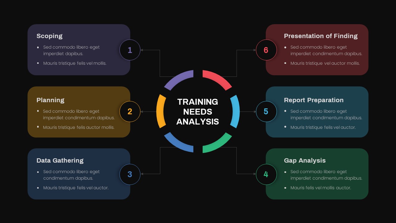 Six Steps Training Needs Analysis PowerPoint Template Dark