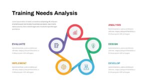 Training Needs Analysis Circular PowerPoint Template