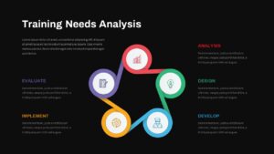 Training Needs Analysis Circular PowerPoint Template Dark