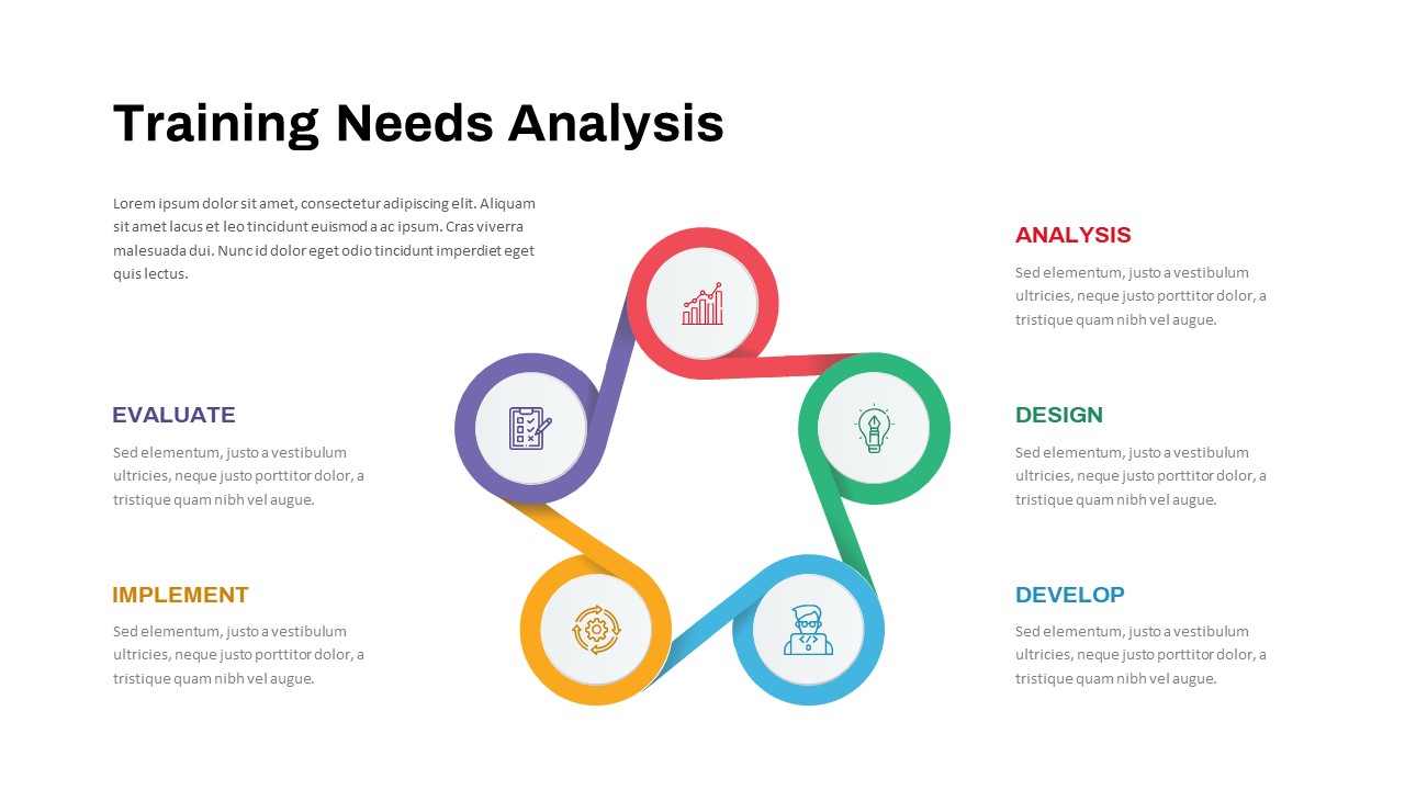 Training Needs Analysis Circular PowerPoint Template