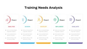 Training Needs Analysis PowerPoint Template