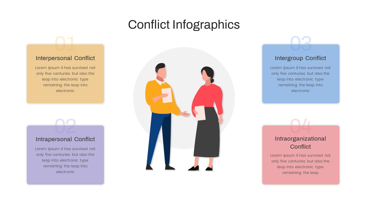 Types of Conflict PowerPoint Presentation Template