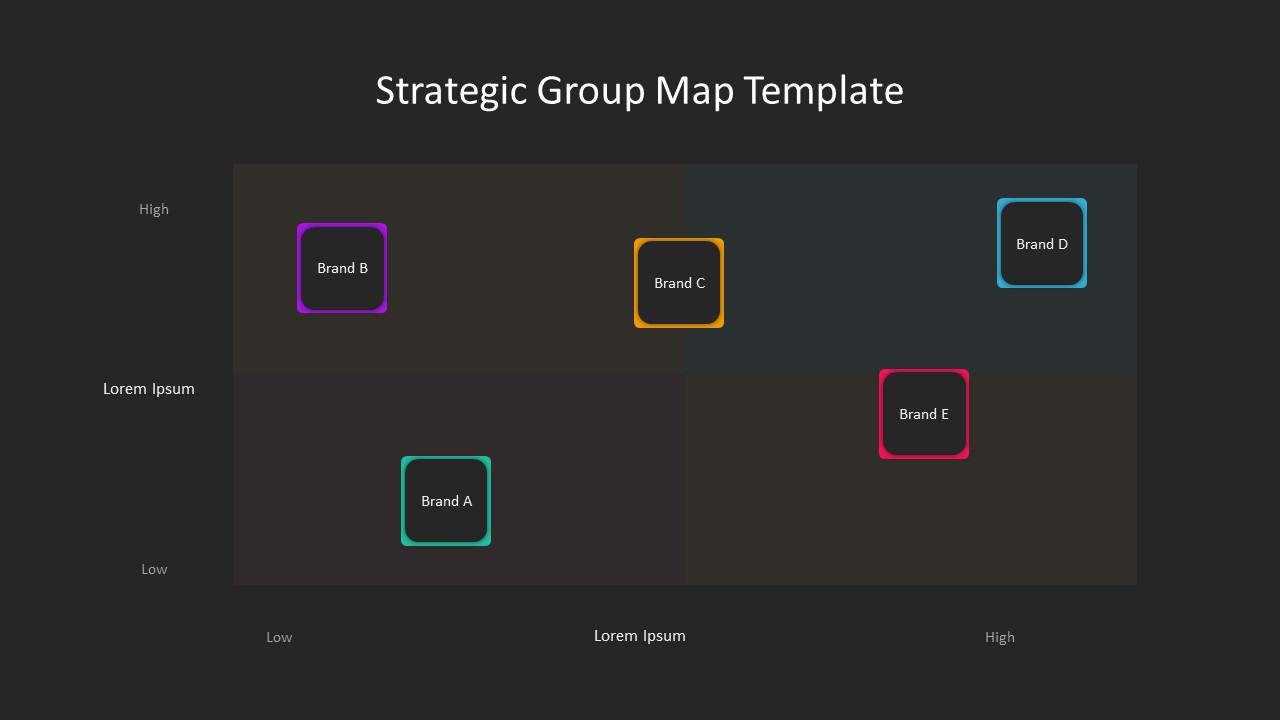 Business Positioning Map PPT Template