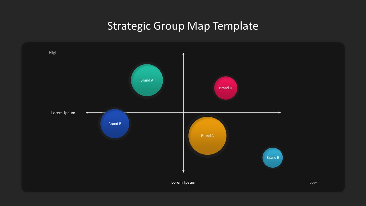 Free Strategic Group Map PPT Template