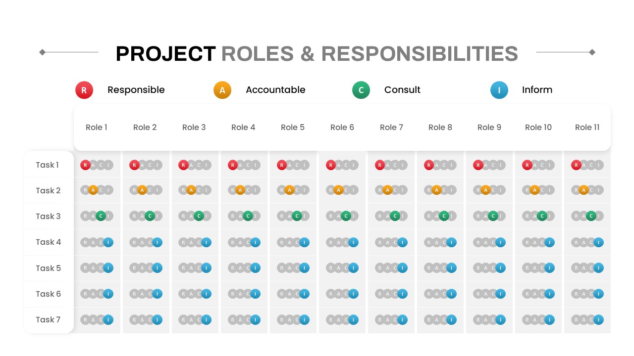 Project Kickoff Meeting Deck Responsibilities PPT Template