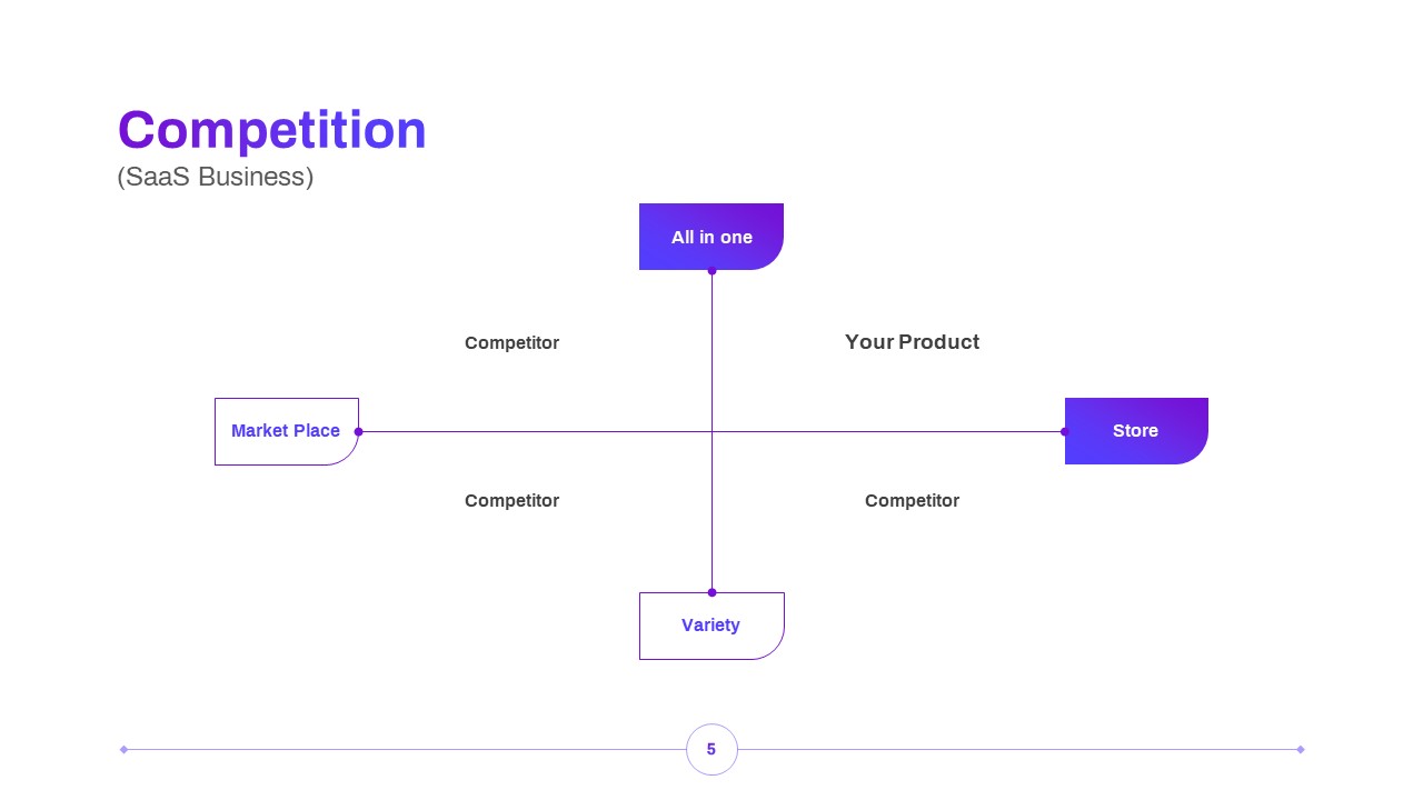 SaaS Business Pitch Deck Slide Template