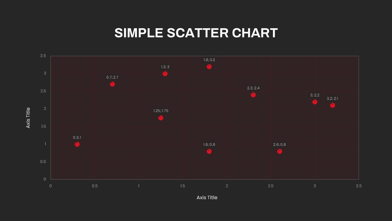 Simple Scatter Chart PPT Template