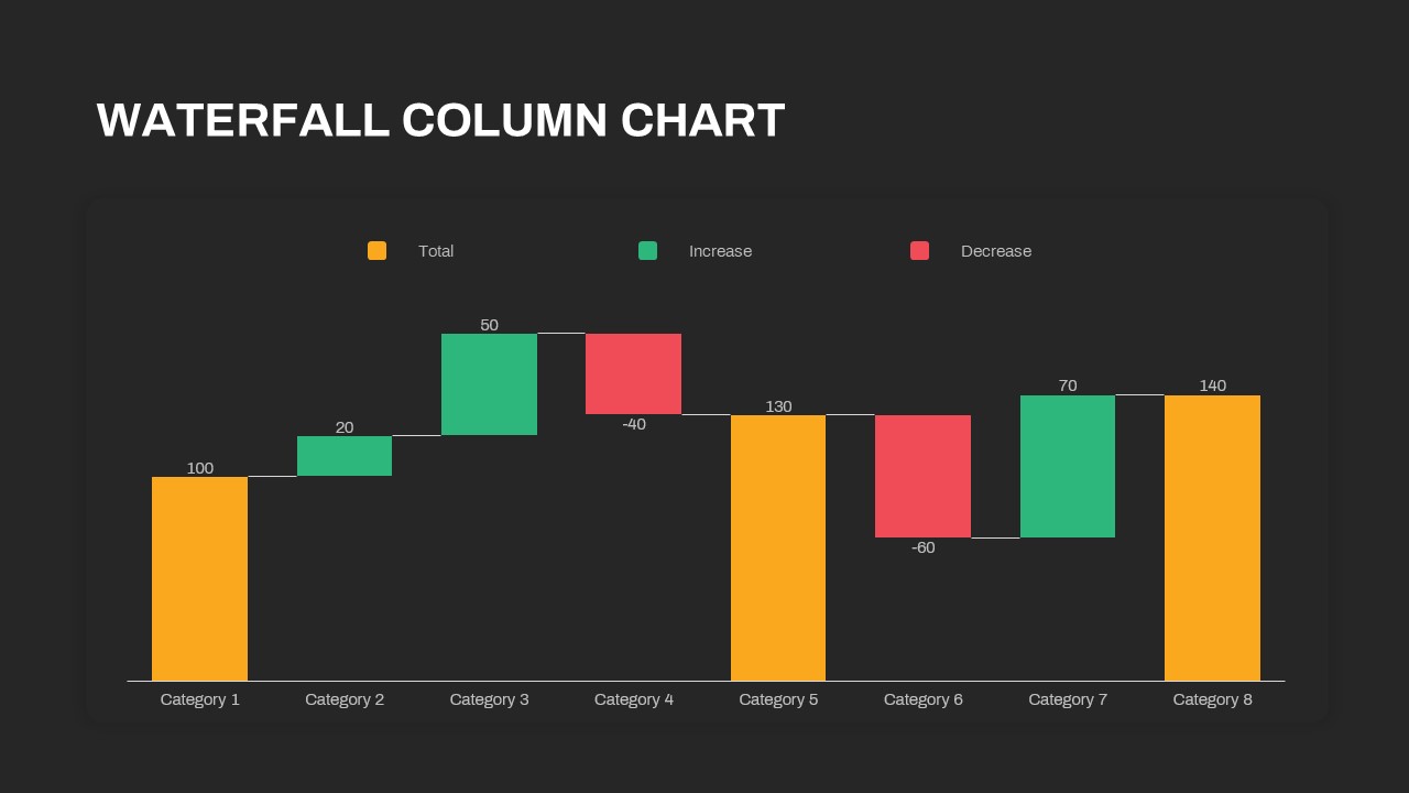 Waterfall Column Chart PPT Template