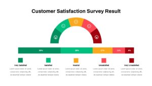 customer satisfaction ppt