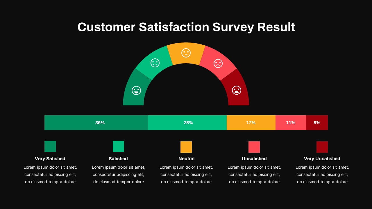 customer satisfaction presentation ppt