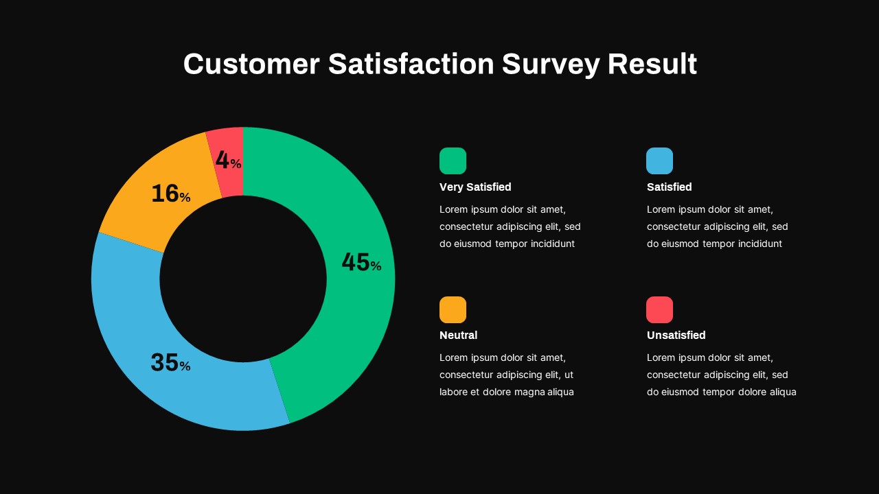 customer satisfaction presentation