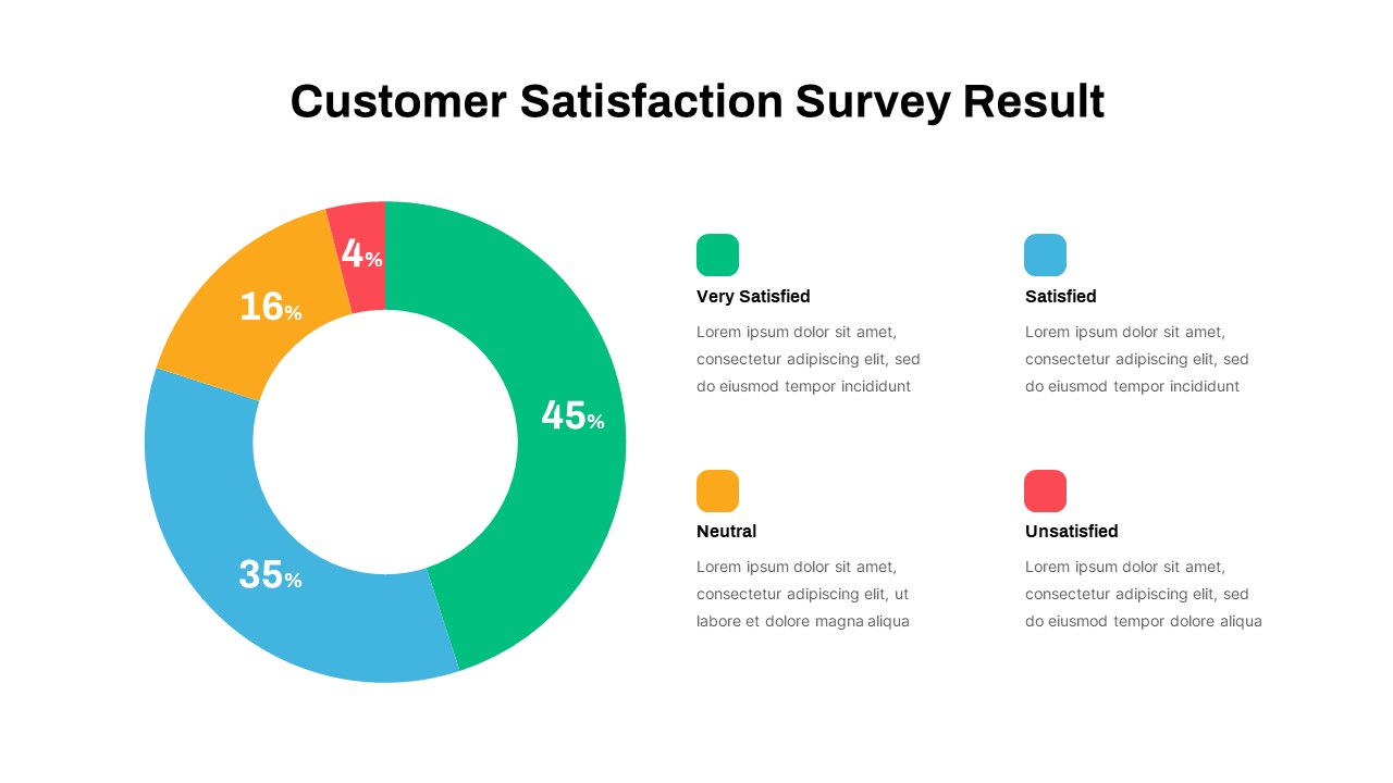 customer satisfaction survey results presentation