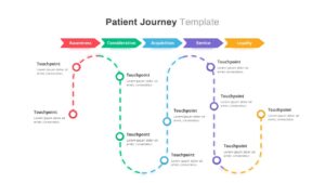 patient journey slide