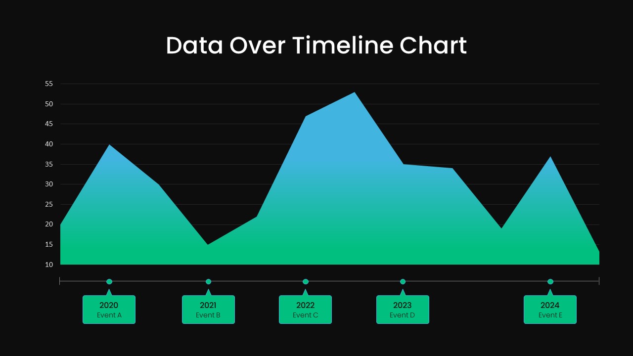 Data Over Time Line Chart PowerPoint slide