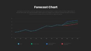 Forecast Chart Ppt Template