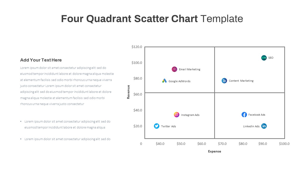 Four-Quadrant-Scatter-Chart-PowerPoint-Template