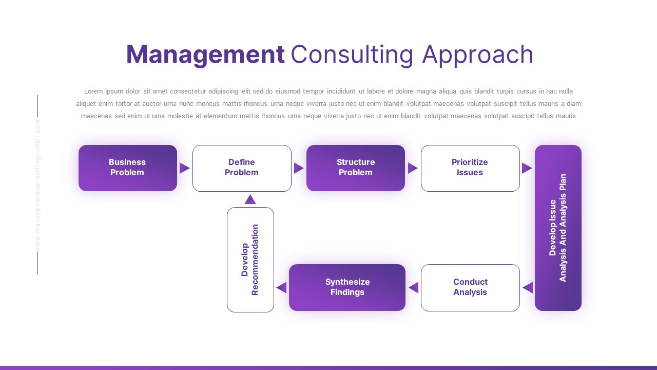 Management Consulting Toolkit PowerPoint Template consulting