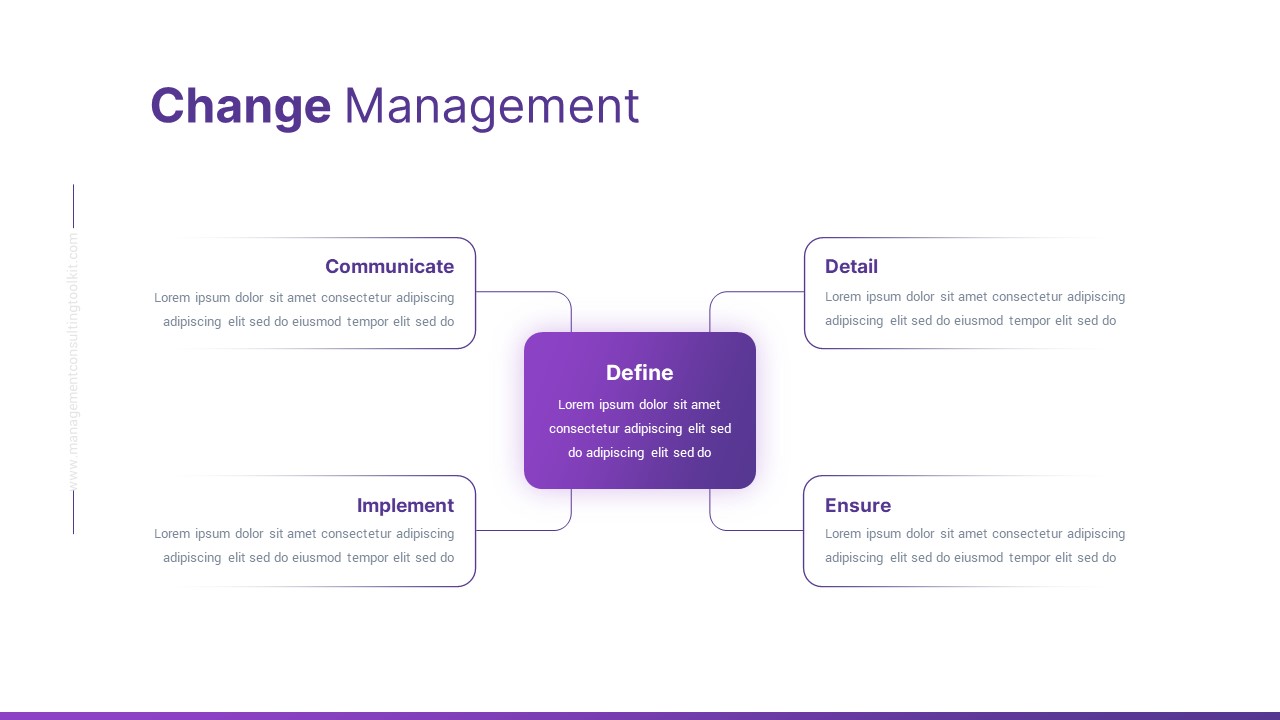 Management Consulting Toolkit PowerPoint Template management