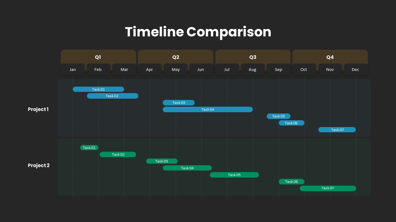 comparison timeline ppt slides