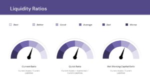 liquidity rate powerpoint template