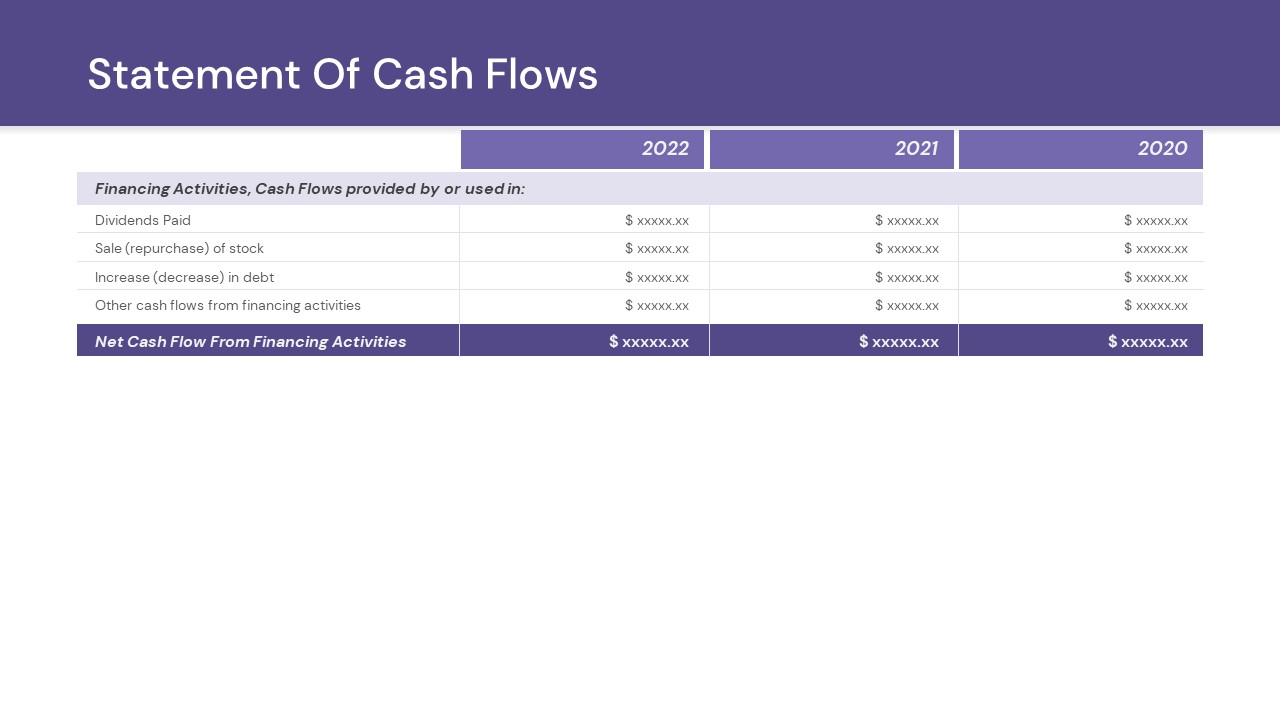 statement of cashflows powerpoint