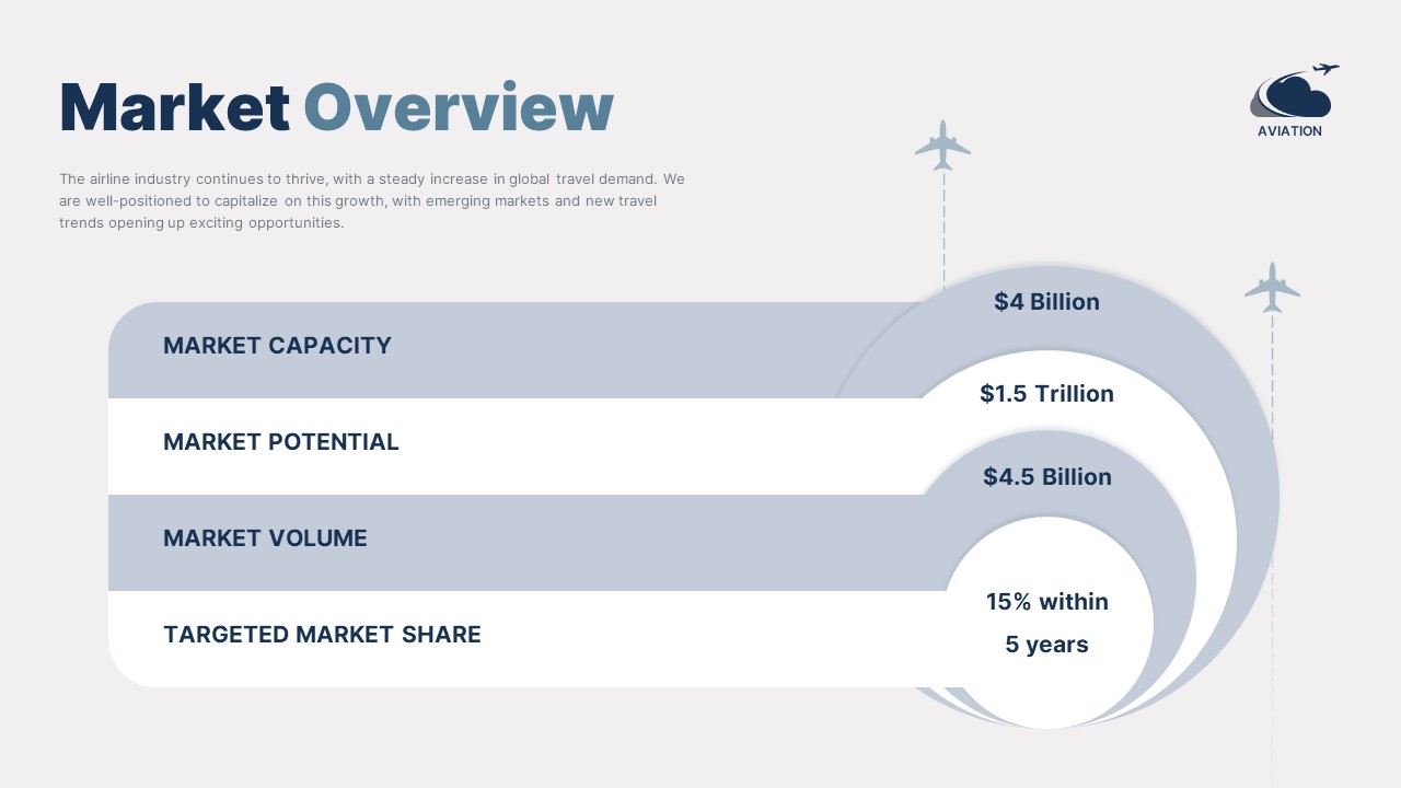 Aviation Industry PPT Template