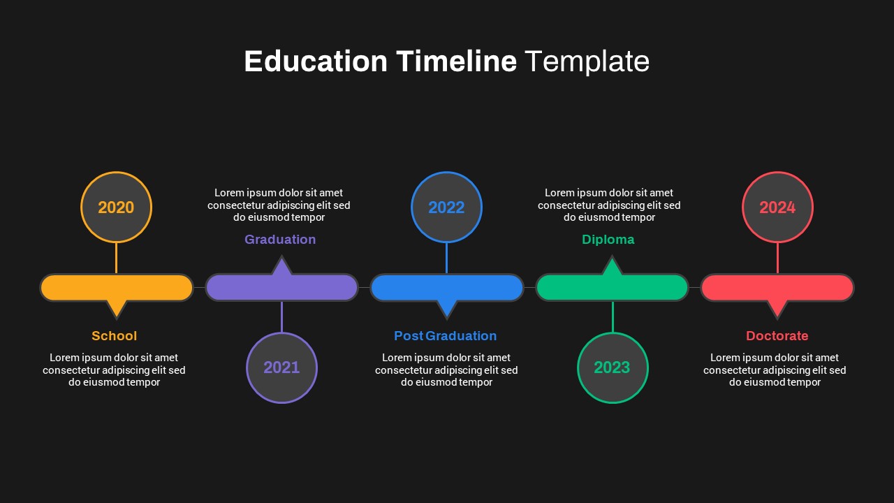 Education Timeline Presentation PPT Template