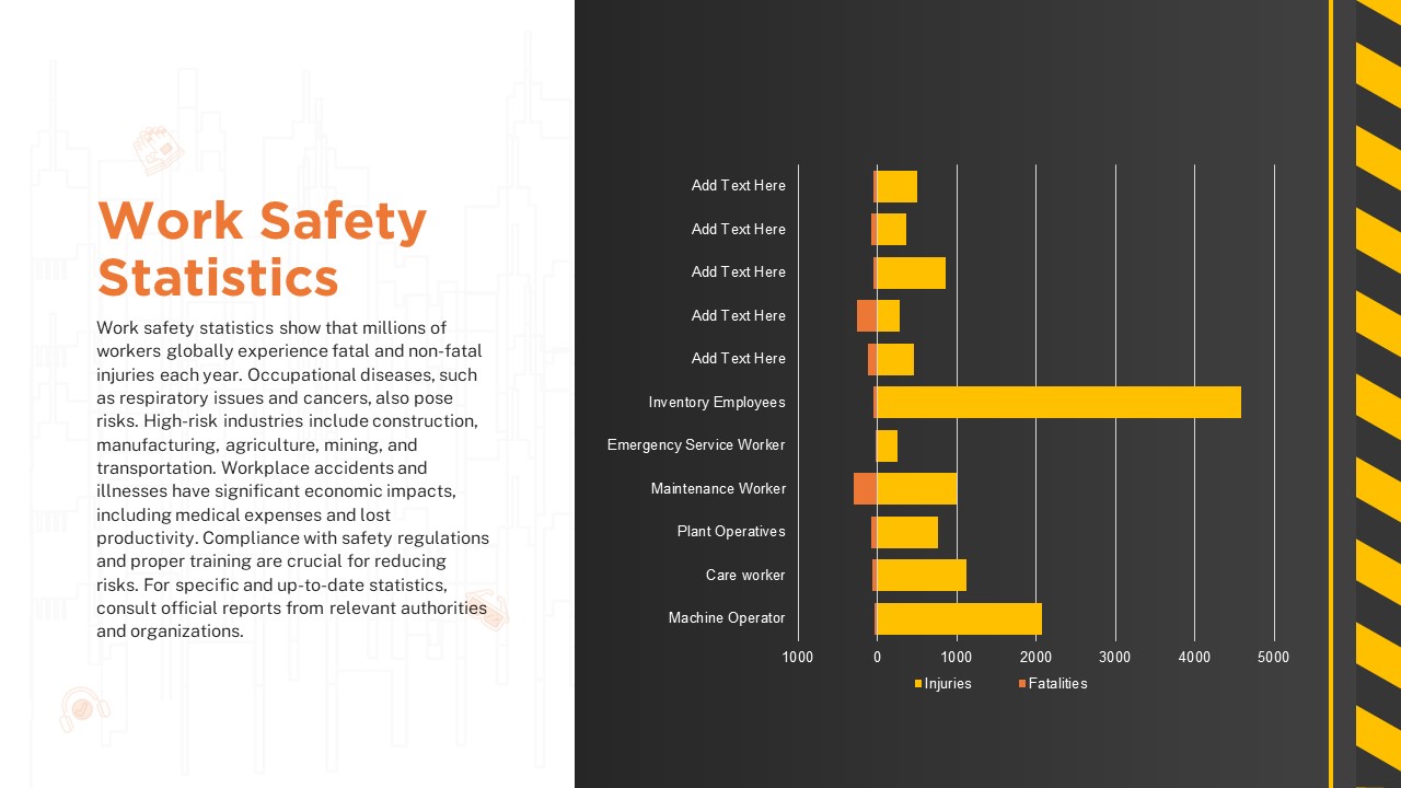 Work Safety Statistics PowerPoint Template