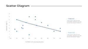 scatter diagram powerpoint template