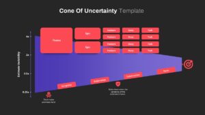 Cone Of Uncertainty PowerPoint slide