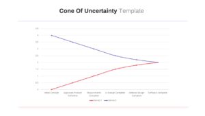 Cone Of Uncertainty editable Template