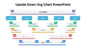 Upside Down Org Chart PowerPoint