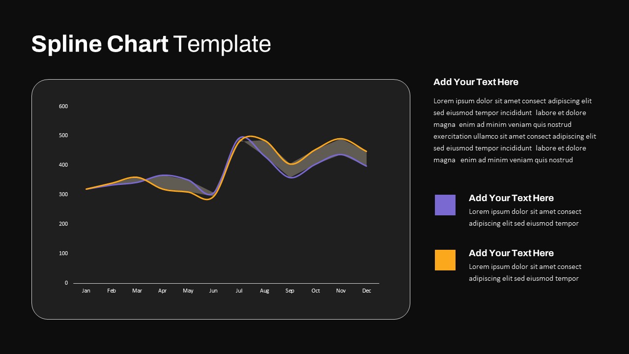 editable Spline Chart PowerPoint Template