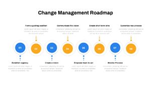 Change Management Roadmap Ppt Template