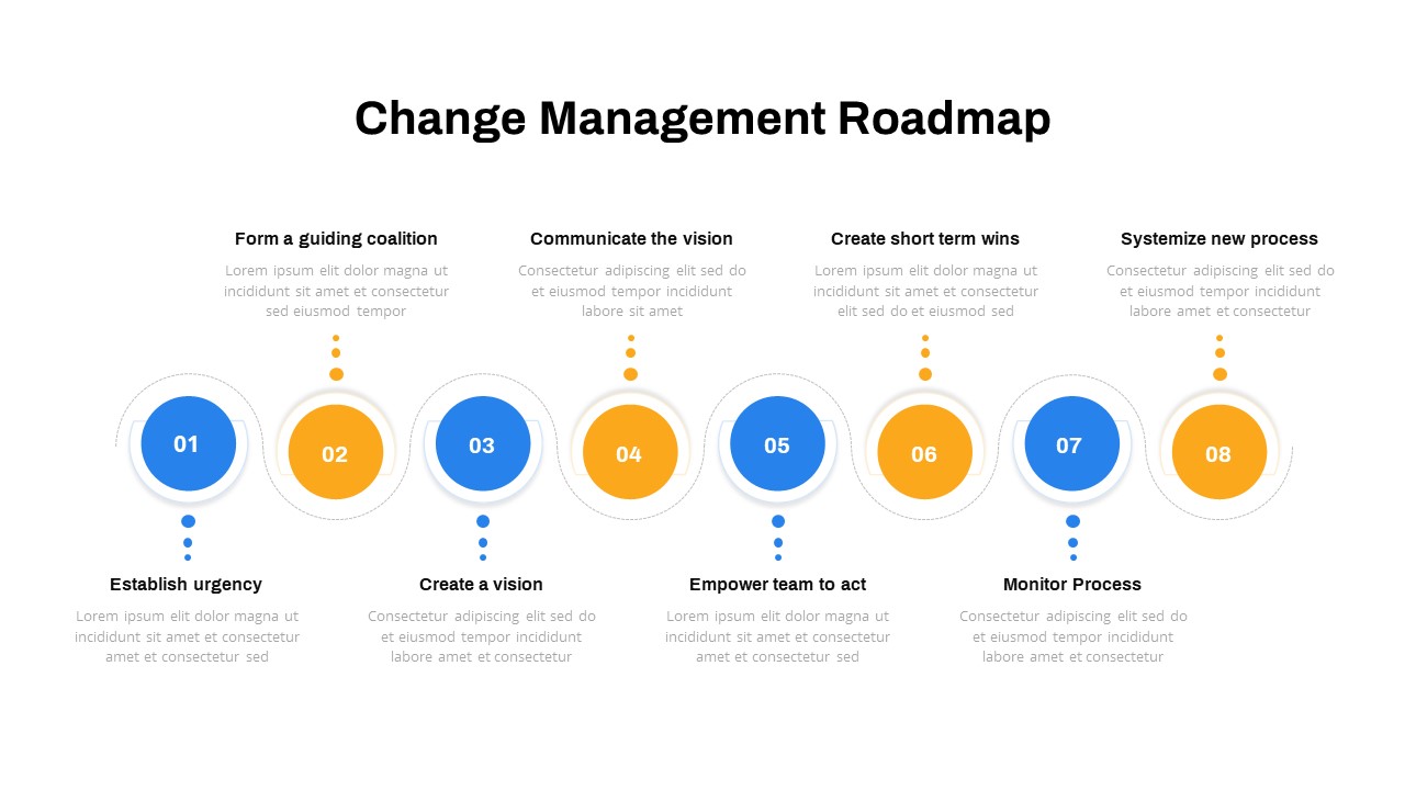 Change Management Roadmap Ppt Template