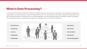 GDPR PowerPoint Template slide