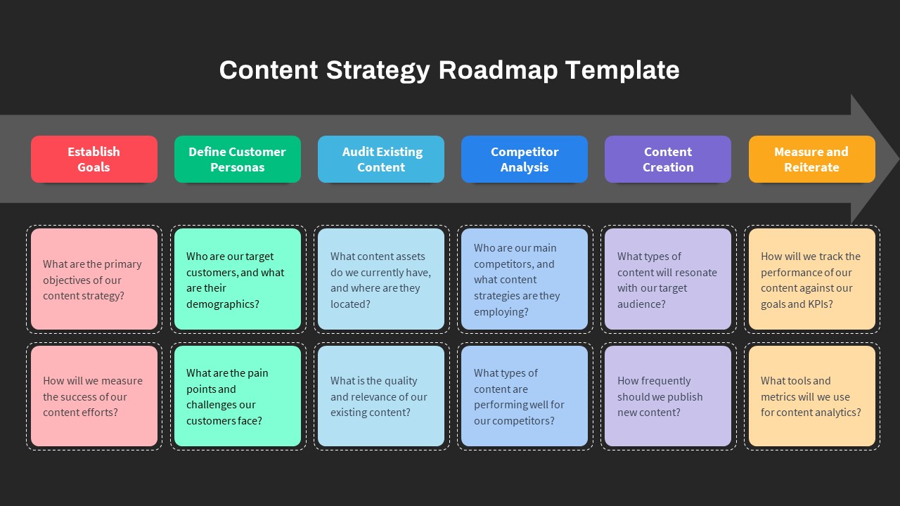 Content Strategy Roadmap PowerPoint Template Dark