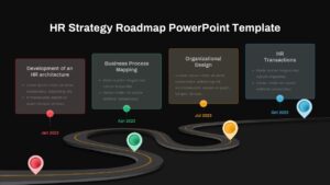 HR-Roadmap-PPT-Template